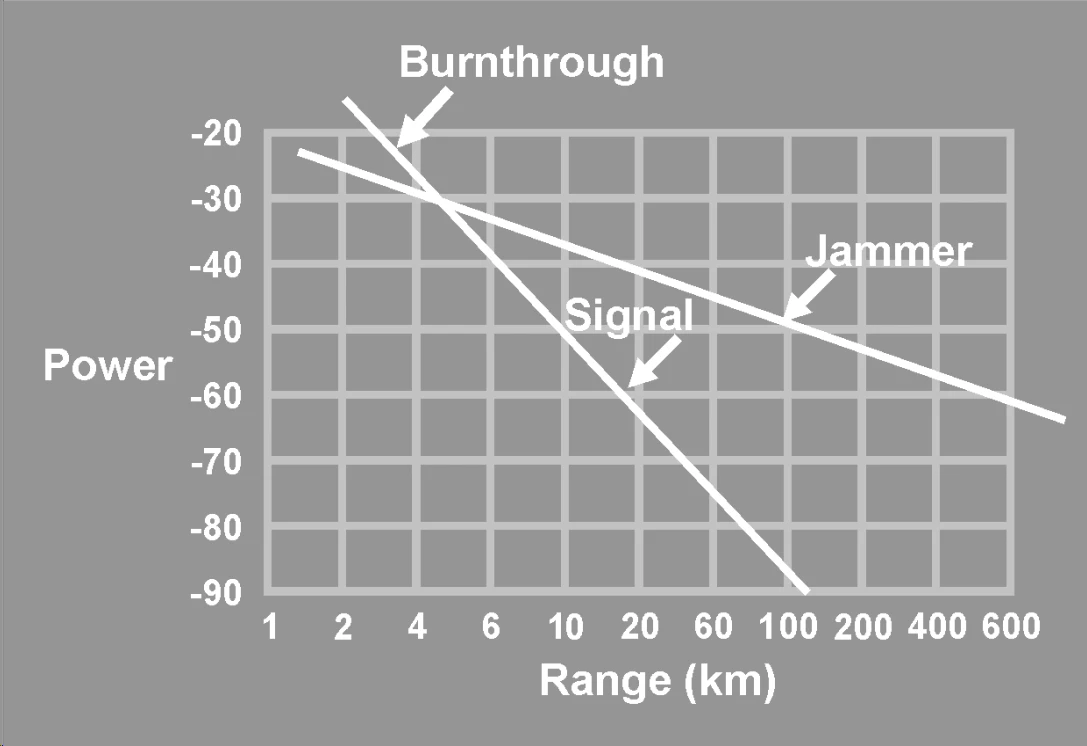 转载,战术,专业,DCS