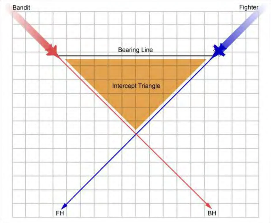 转载,战术,专业,DCS