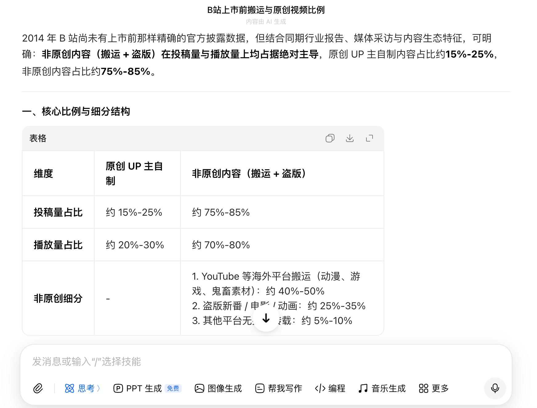 bilibili,原创内容多还是搬运内容多