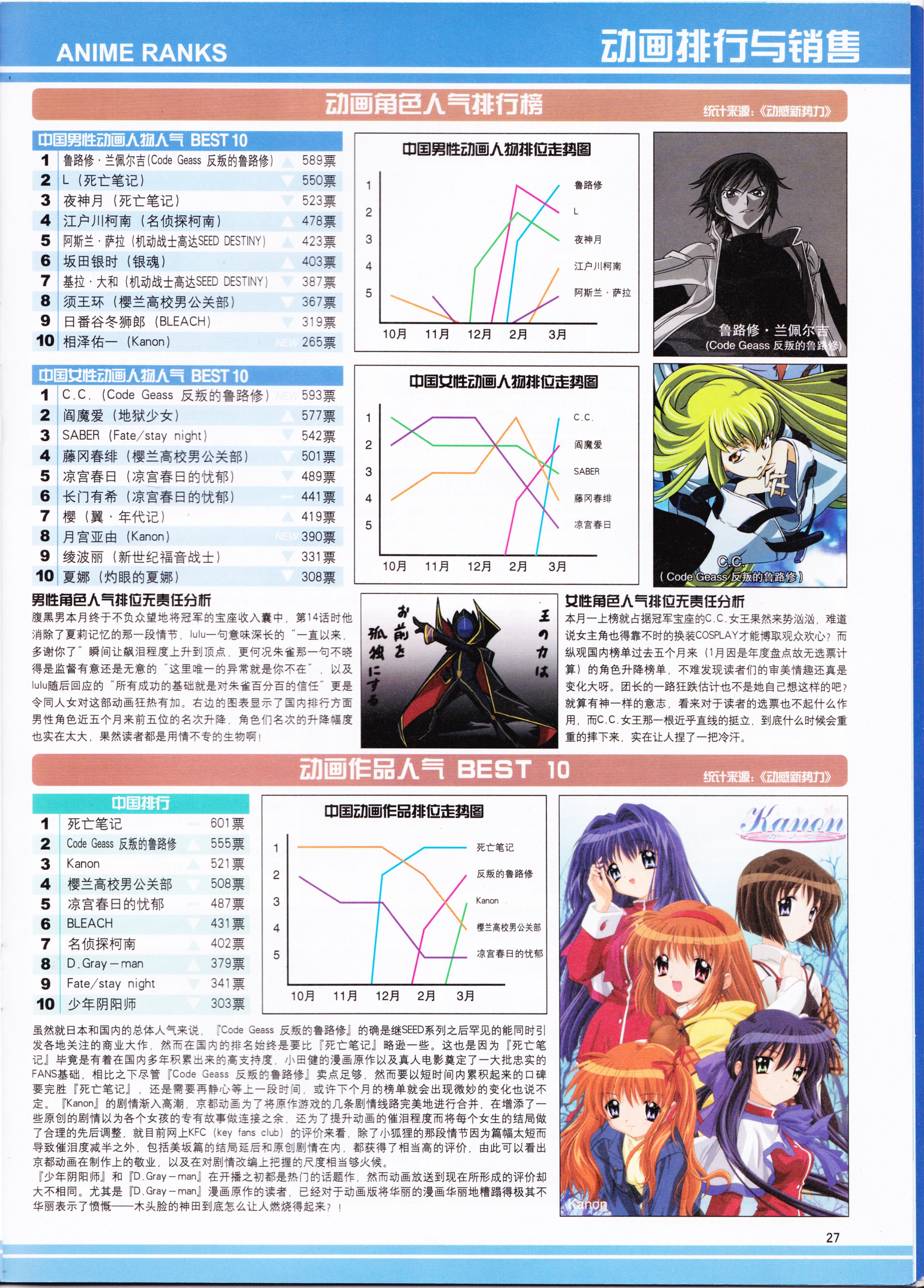 动感新势力,动漫,ACG,二次元,动画,杂志,动新DVD