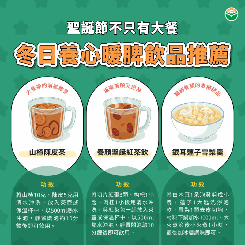 生活,健康,科普