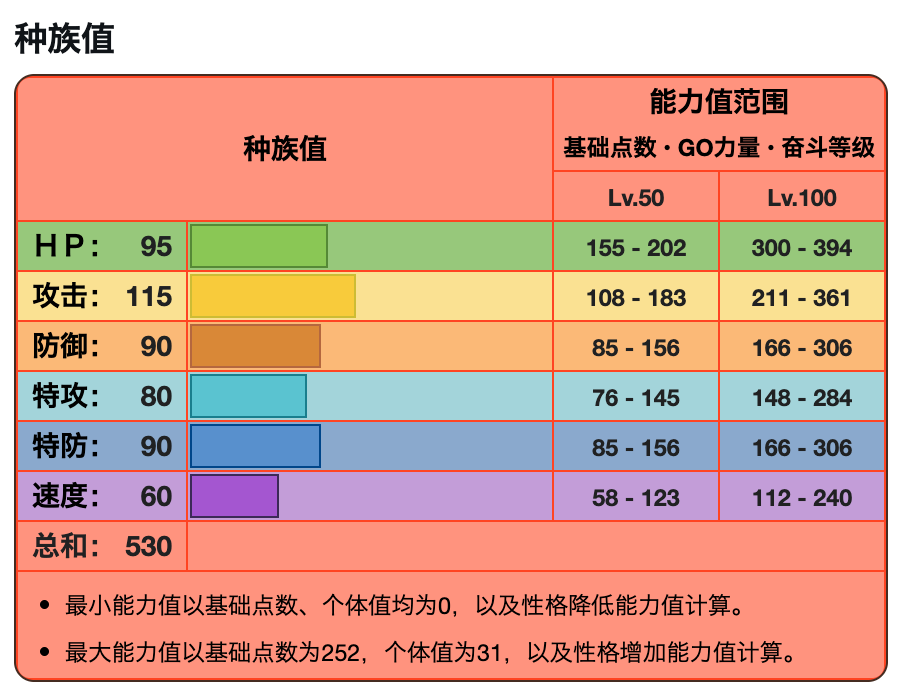 精灵宝可梦,炽焰咆哮虎,宇宙第一宝可梦,威吓,抛下狠话,大声咆哮