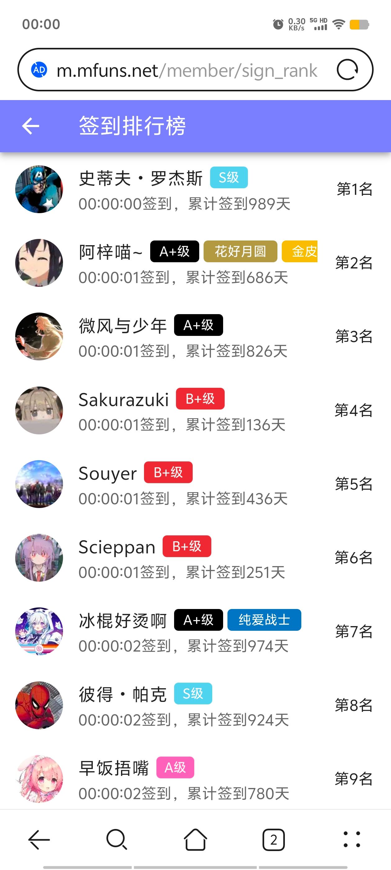 签到,签到纪念,每日签到,随缘签到,已签到,站内签到,M站签到,签到排行榜,首签