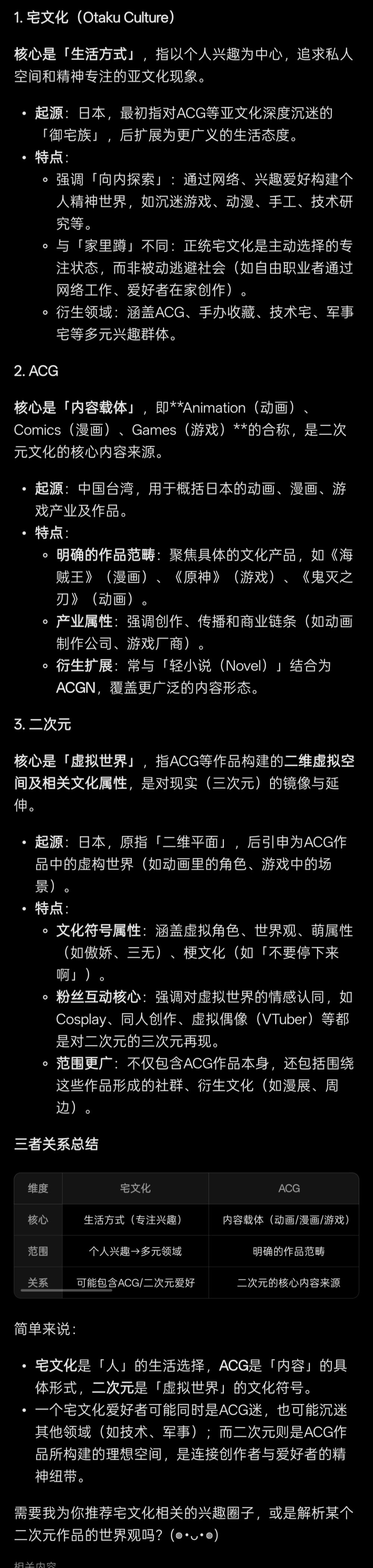 ACG,二次元,喵御宅,宅文化
