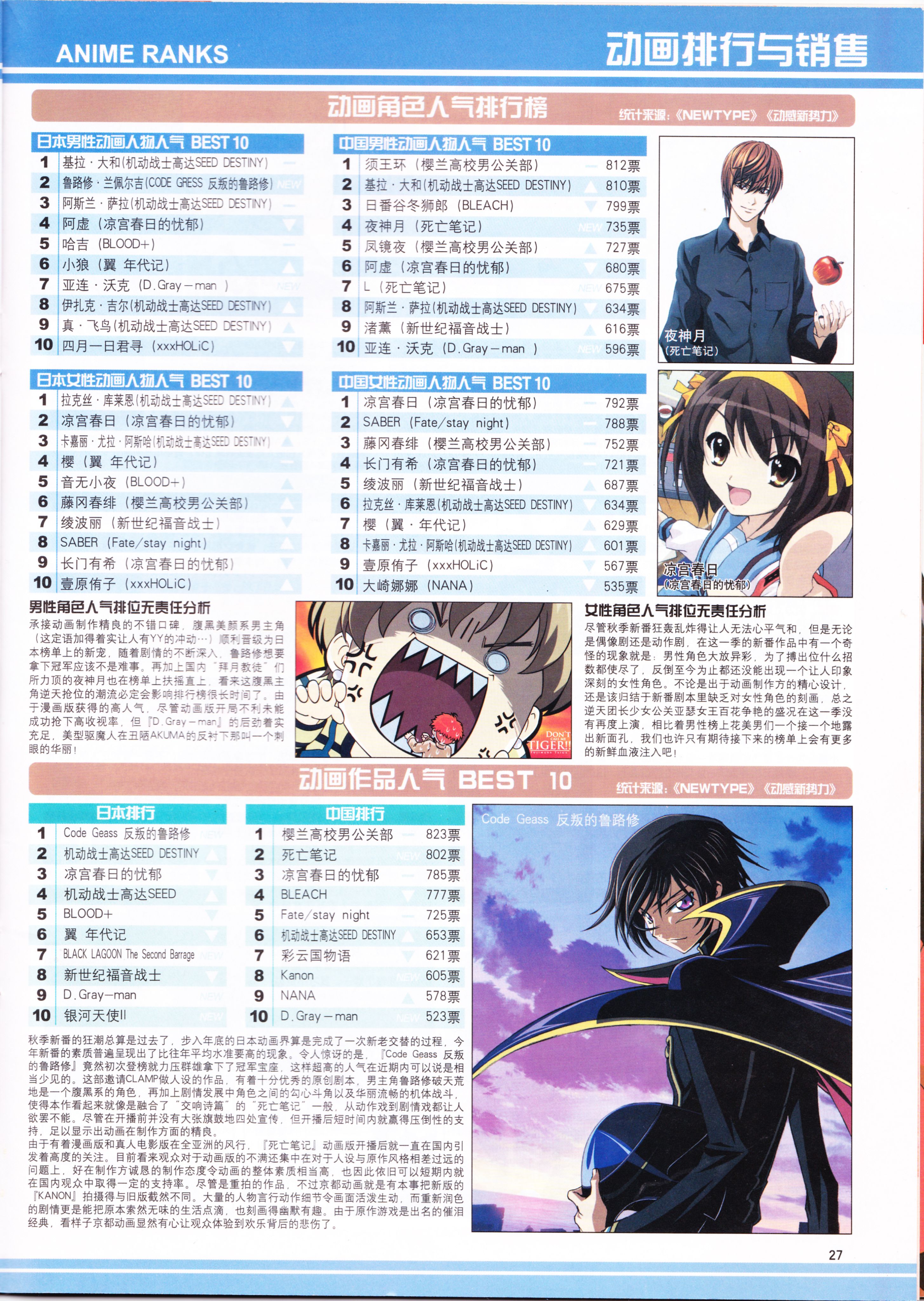 动感新势力,动漫,二次元,ACG,杂志