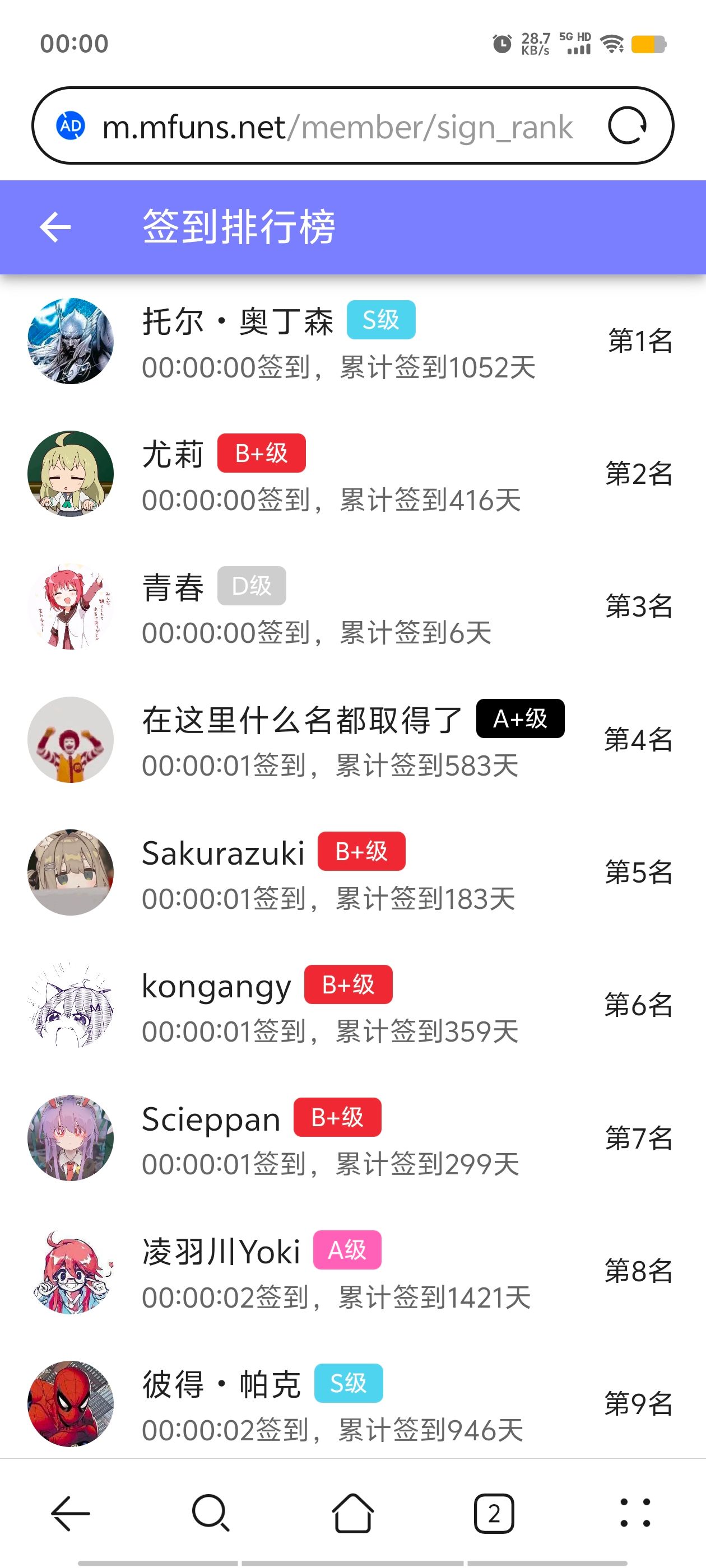 签到,签到纪念,每日签到,随缘签到,已签到,站内签到,M站签到,签到排行榜,首签