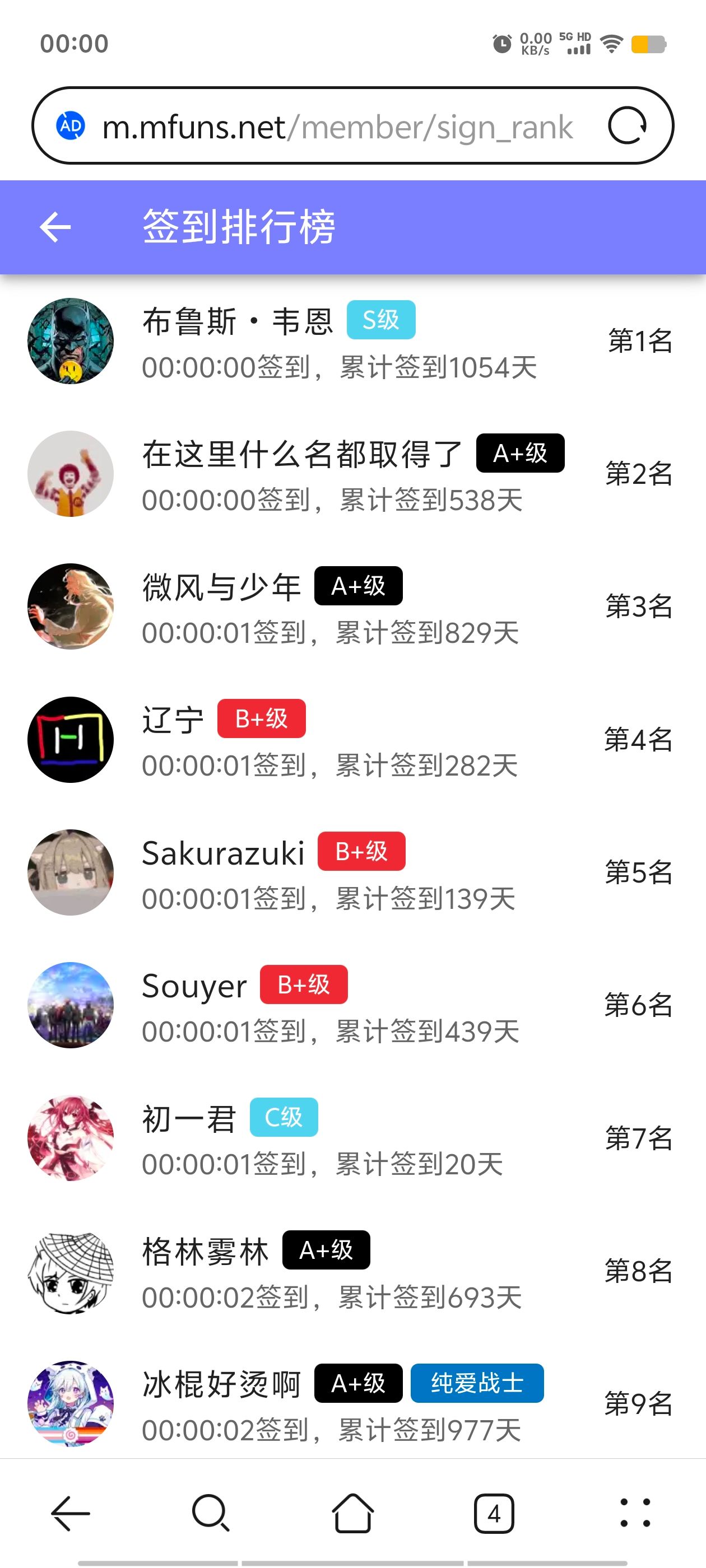 签到,签到纪念,每日签到,随缘签到,已签到,站内签到,M站签到,签到排行榜,首签