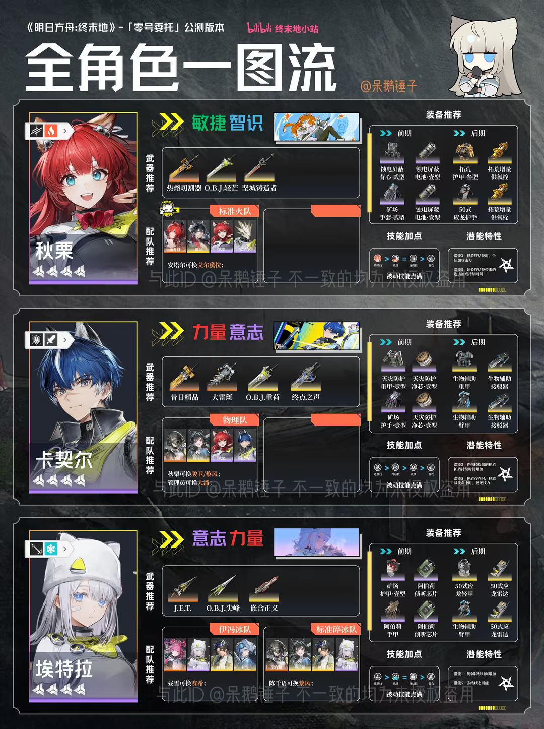 明日方舟,明日方舟终末地,游戏,游戏攻略,手游,游戏专区