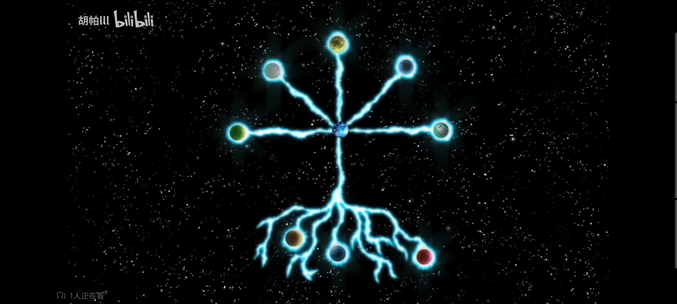 复仇者世界上最强英雄组合,超级英雄联盟复仇者,复仇者联盟,超级英雄,动画,动漫,番剧,漫威,ACG