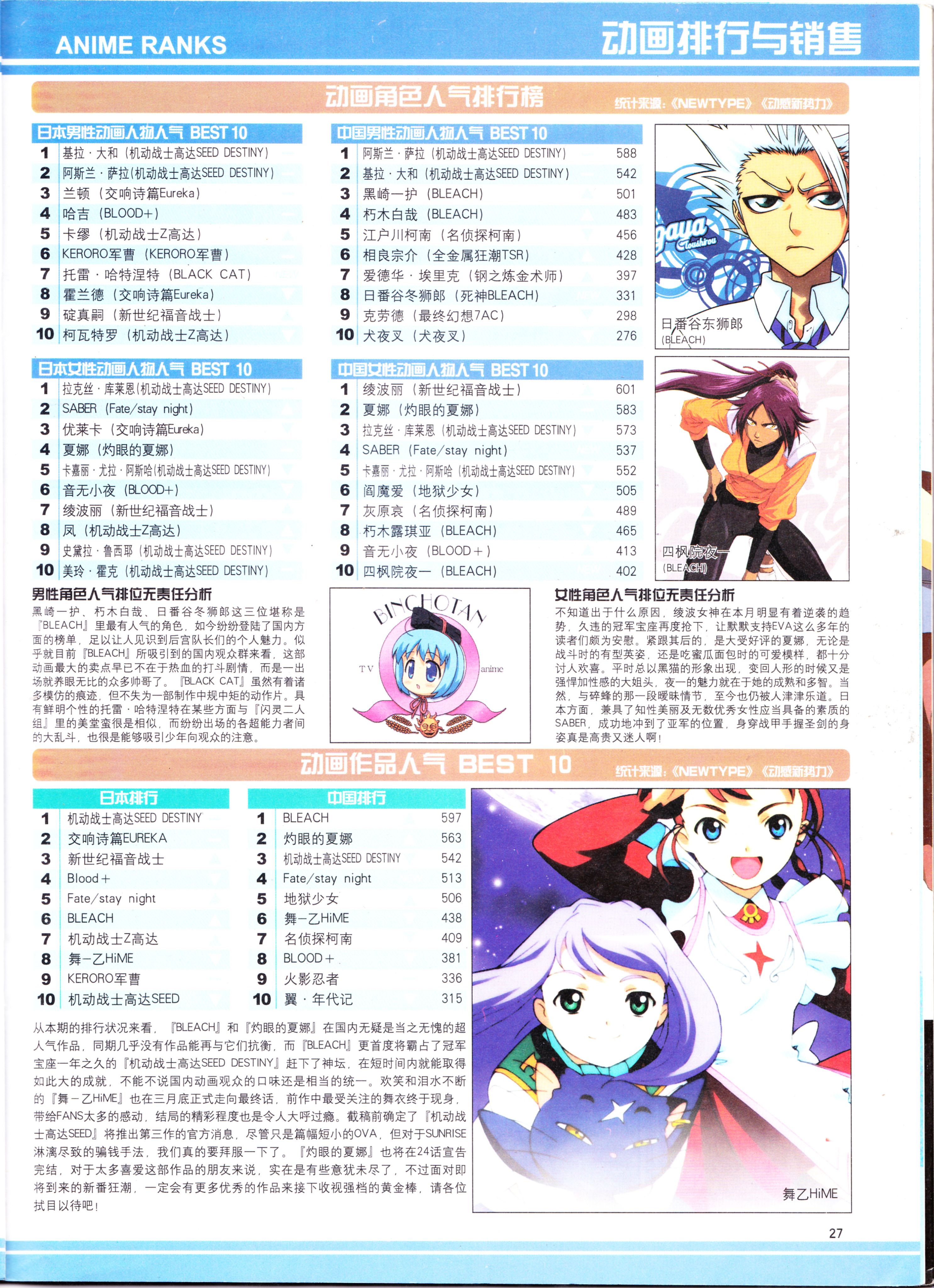 动漫,ACG,二次元,杂志,动感新势力