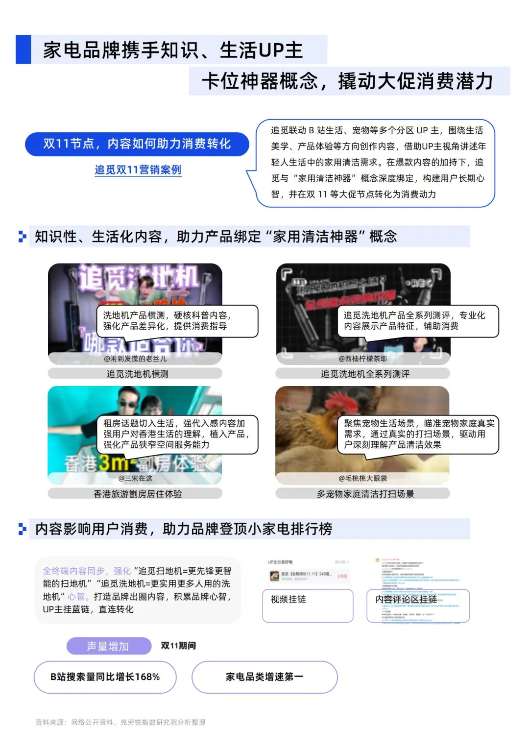 B站