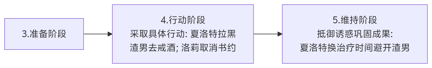 精神分析,心理学