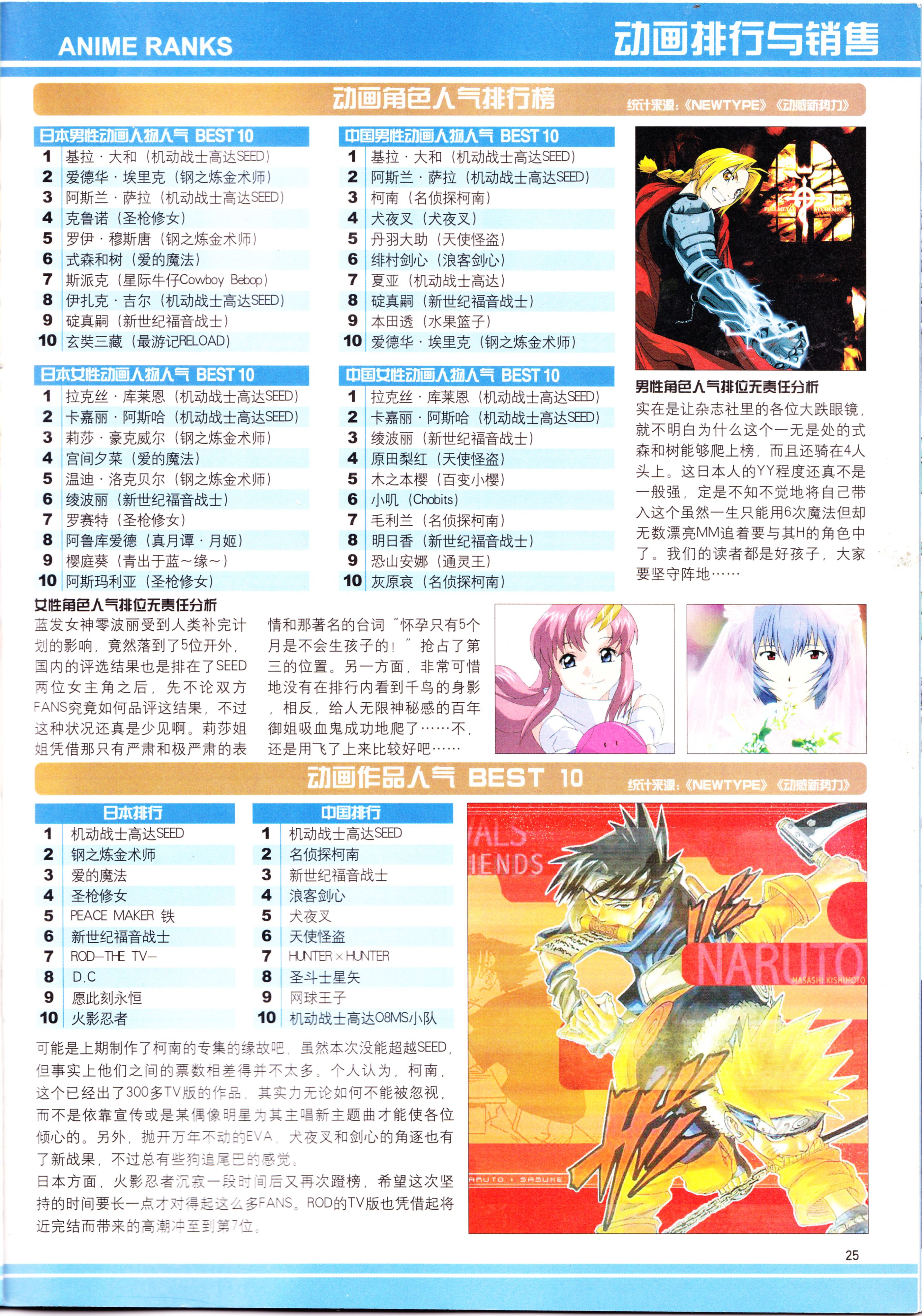 动感新势力,钢之炼金术师,圣母在上,漫画同人会,番剧推荐,经典老番