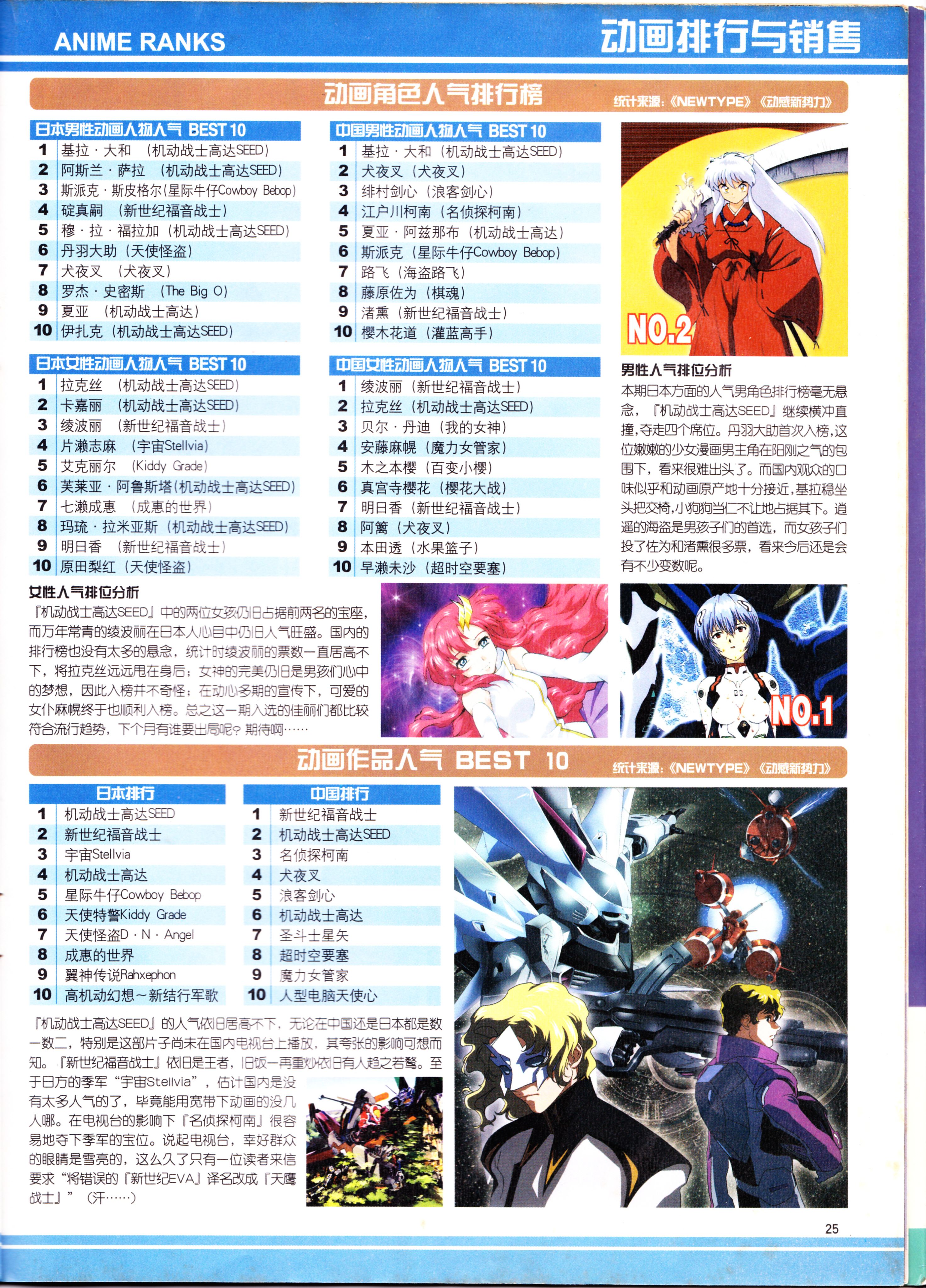 动感新势力,阿滋漫画大王,水果篮子,推理之绊,浪客剑心,超时空要塞,狂野禁区,ZOE