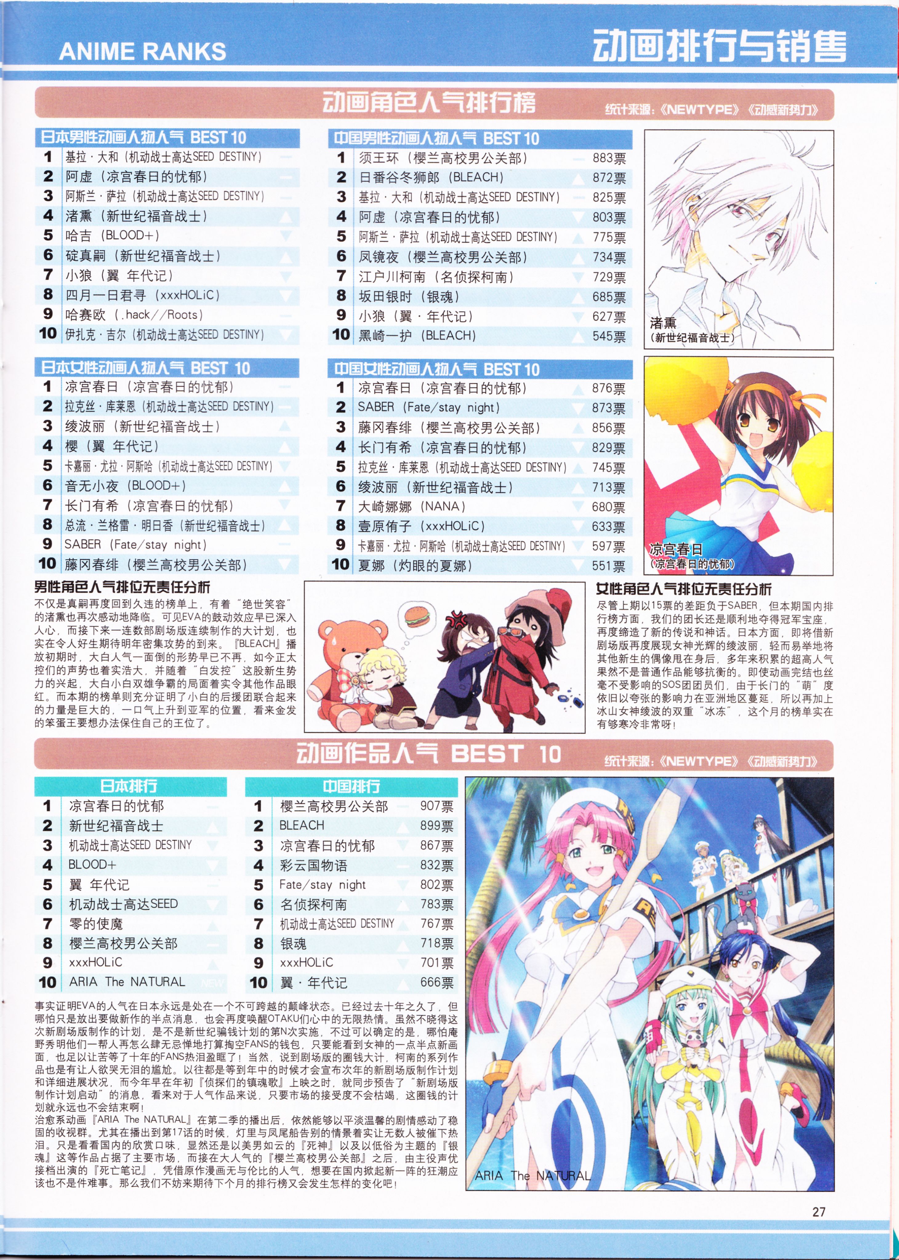 动感新势力,动漫,ACG,二次元,动画,杂志