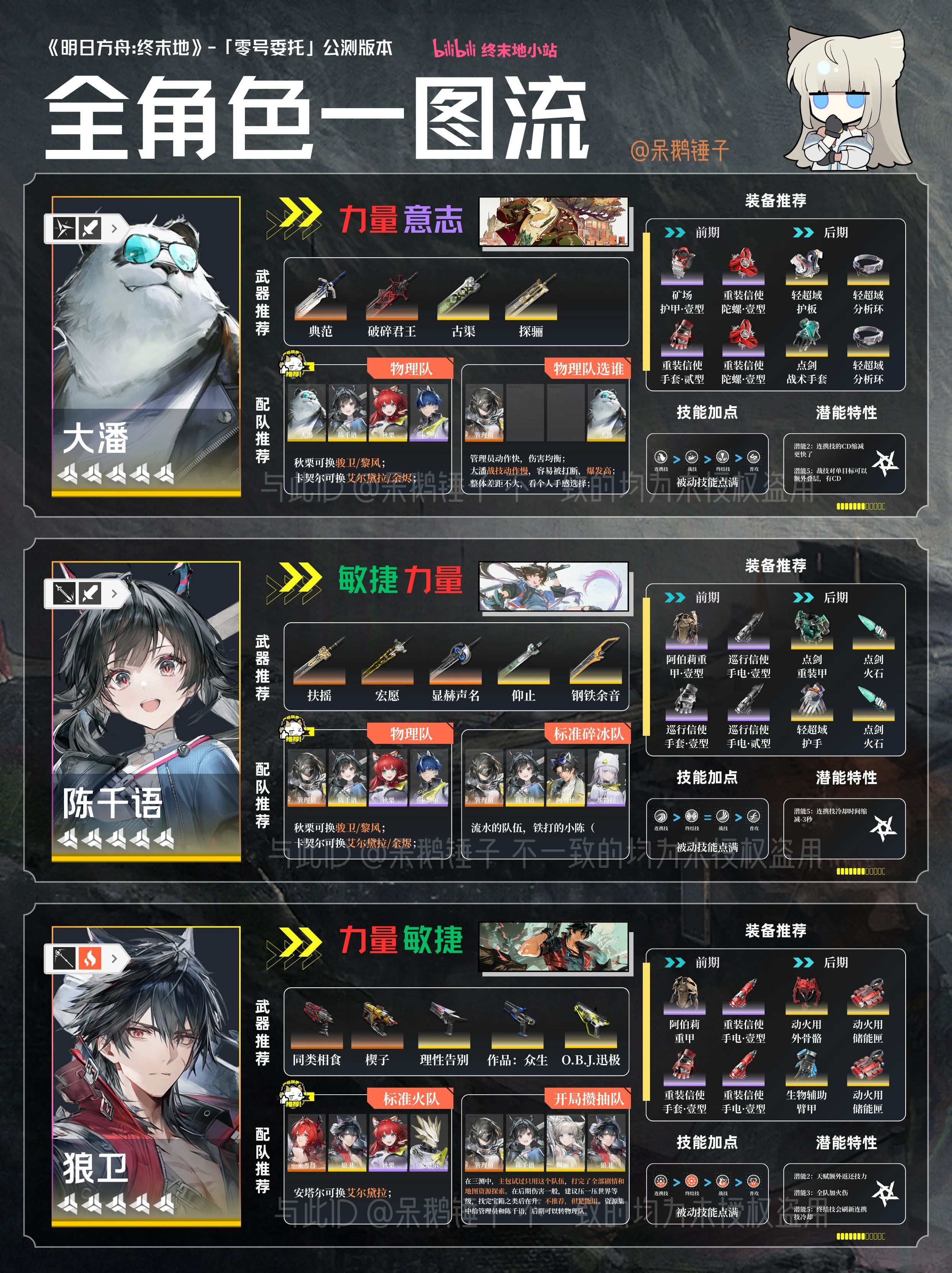 明日方舟,明日方舟终末地,游戏,游戏攻略,手游,游戏专区