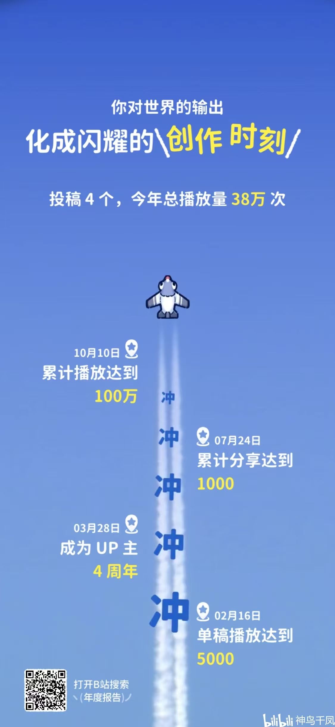 哔哩哔哩,2024,年度报告