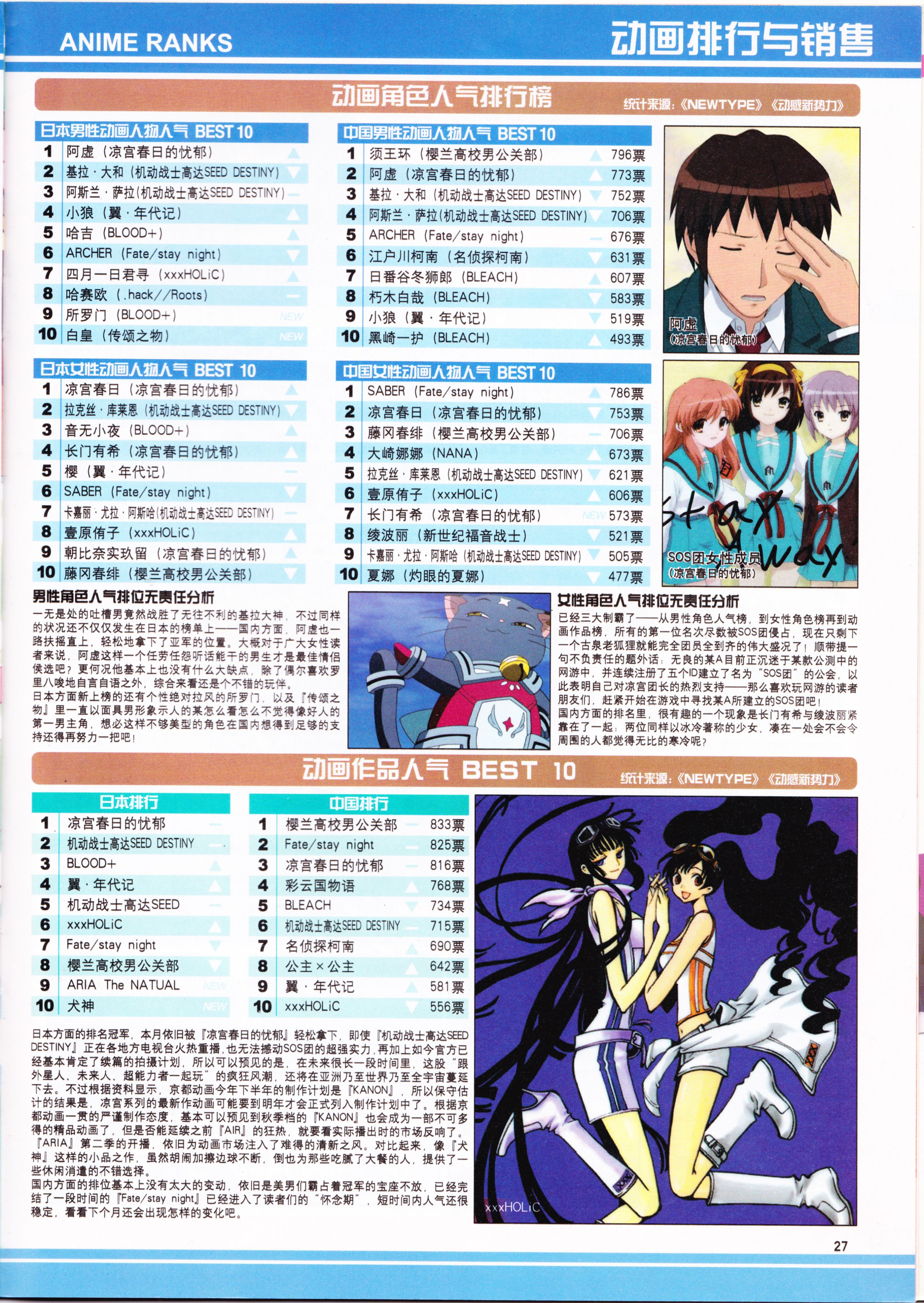 动感新势力,动漫,二次元,ACG,杂志