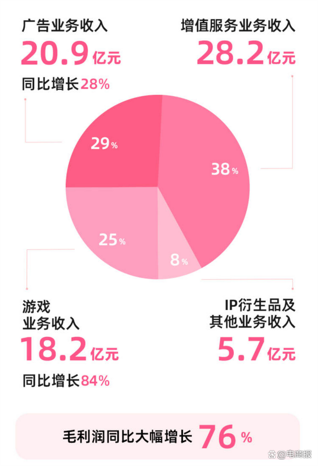 上市6年B站首次盈利，A站勉强苟活_喵御宅_MFuns_兴趣至上的二次元社区