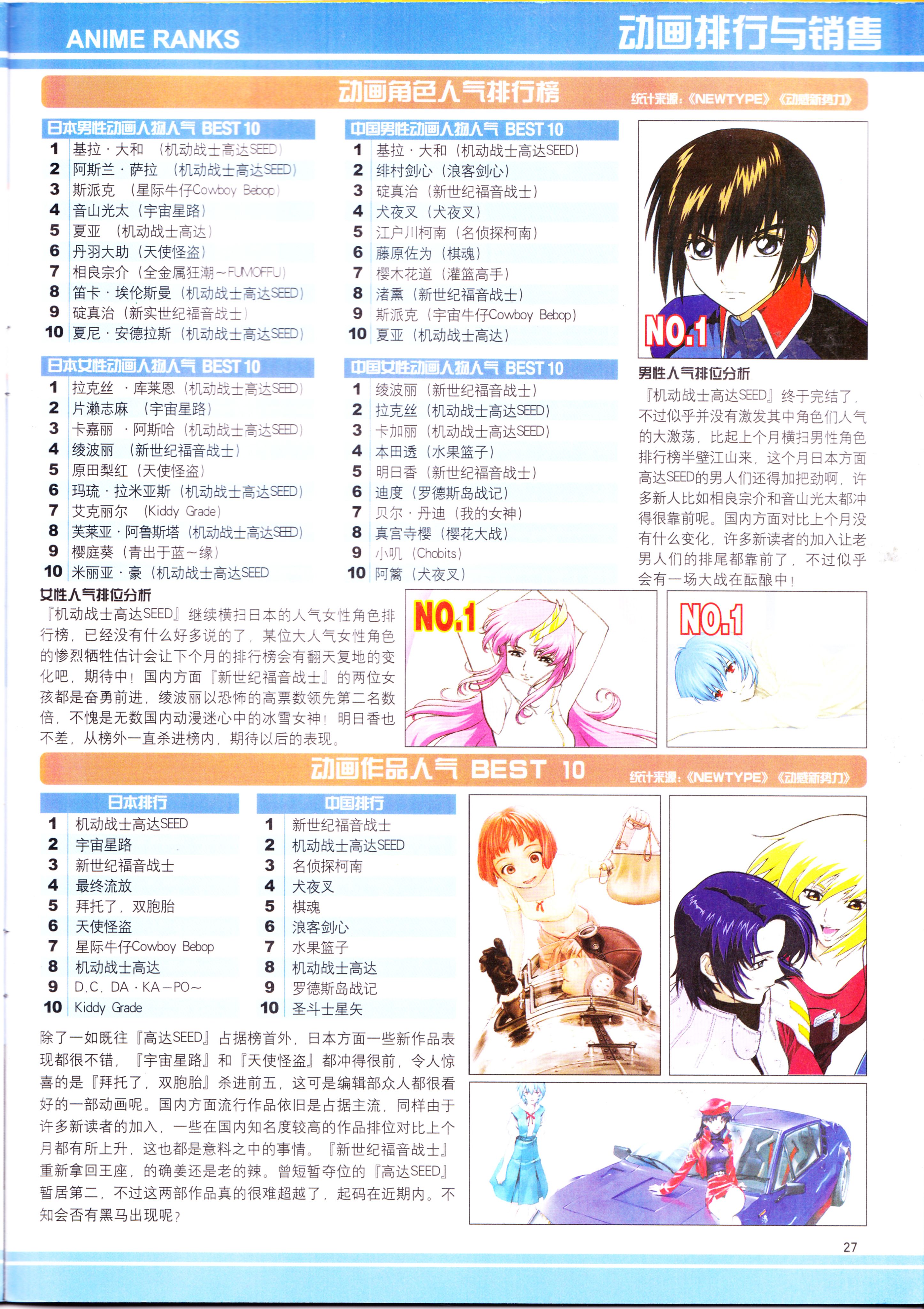 动感新势力,经典老番,动漫杂志,番剧推荐,人形电脑天使心,皇家国教骑士团,网球王子,全金属狂潮