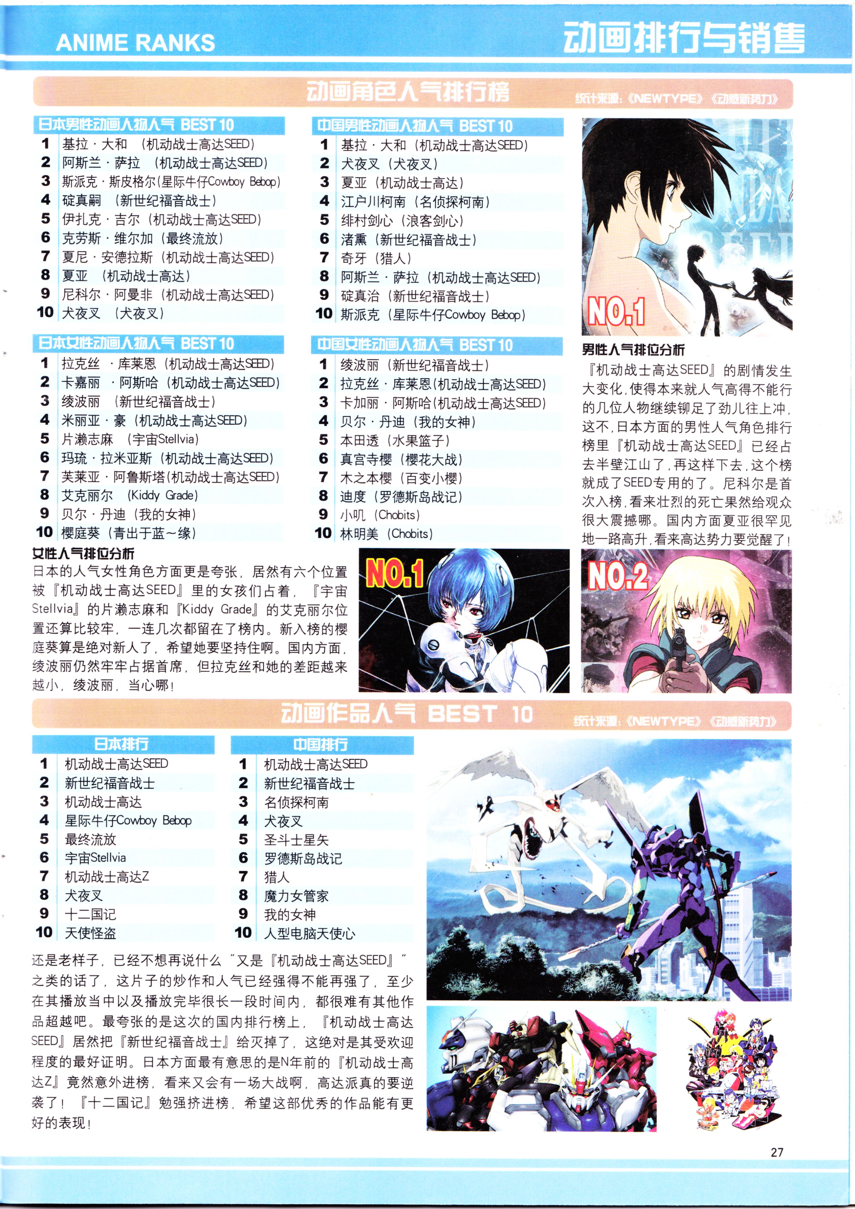 动感新势力,番剧推荐,动漫杂志,EVA,新世纪福音战士,经典老番