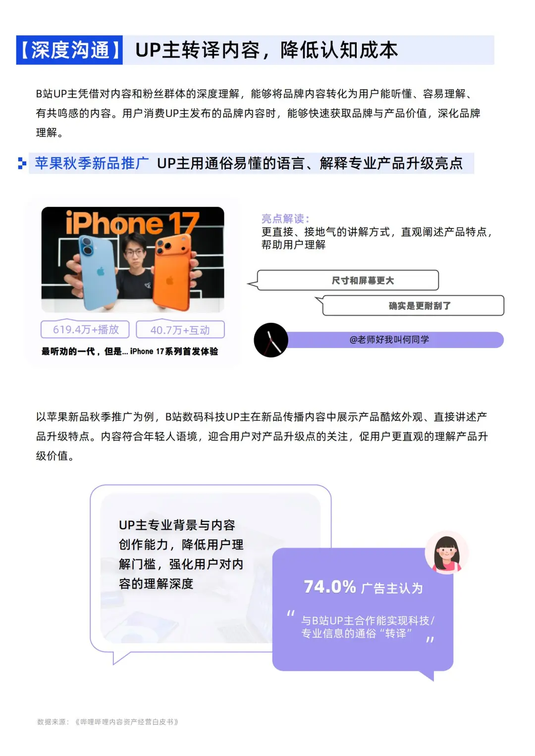 B站