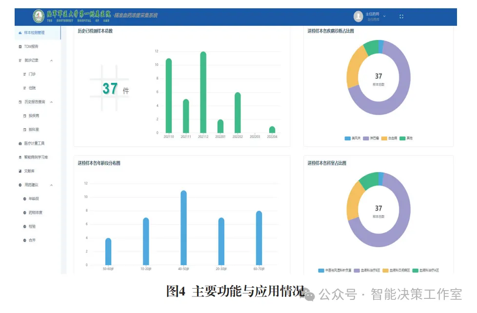 智慧医疗,强化学习,机器学习,深度学习