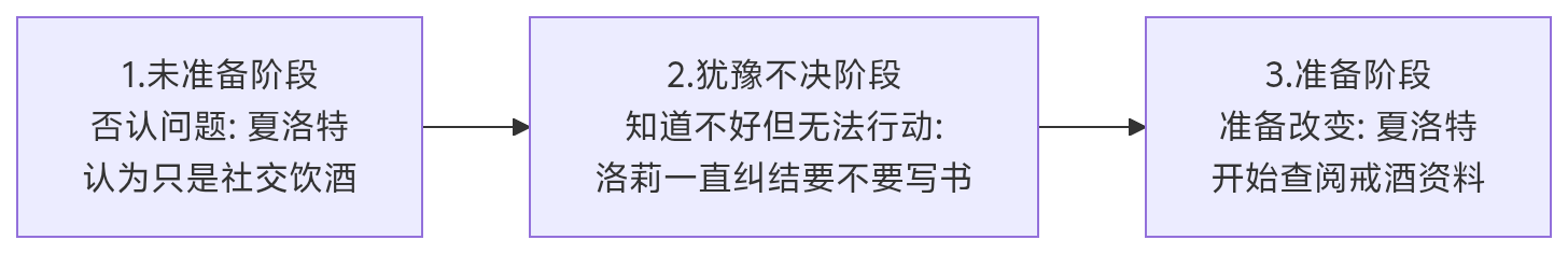 精神分析,心理学