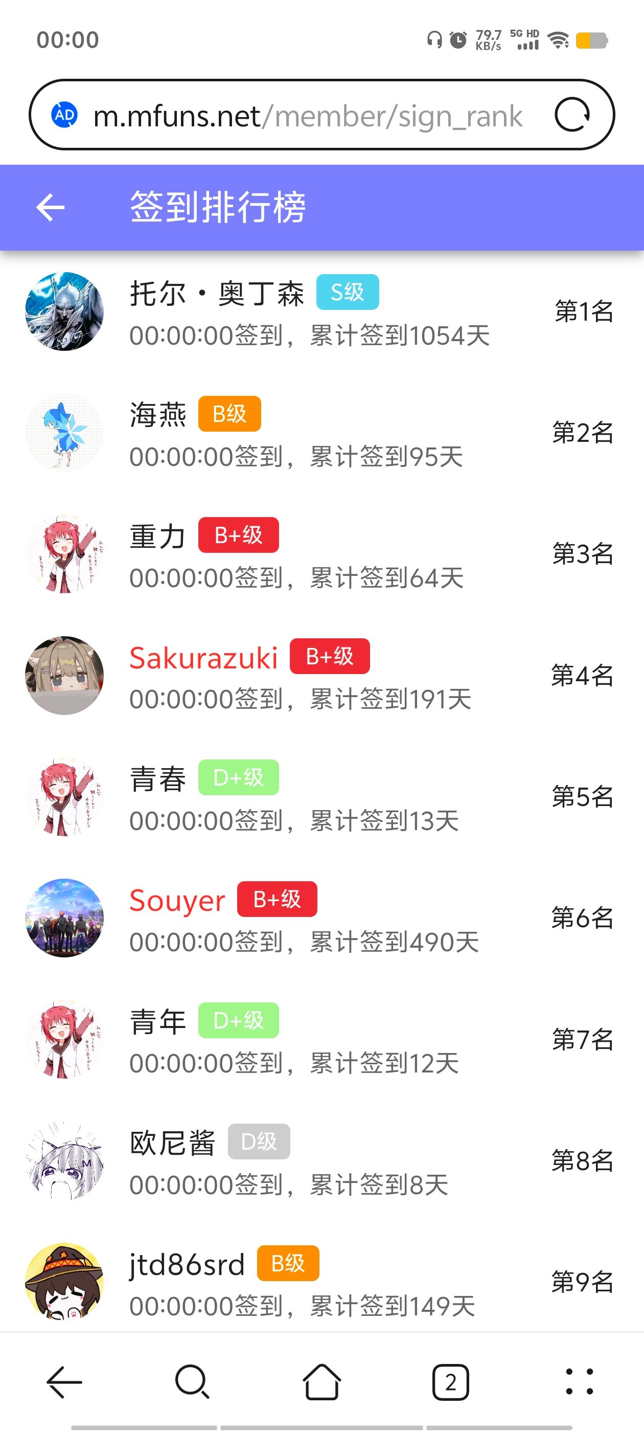 签到,签到纪念,每日签到,随缘签到,已签到,站内签到,M站签到,签到排行榜,首签