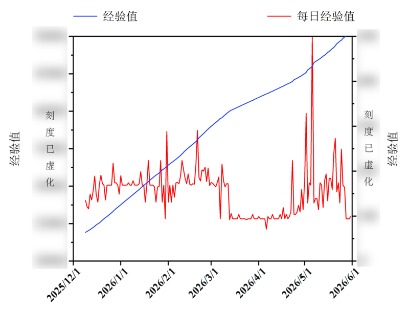 未知领域,观测不能,S