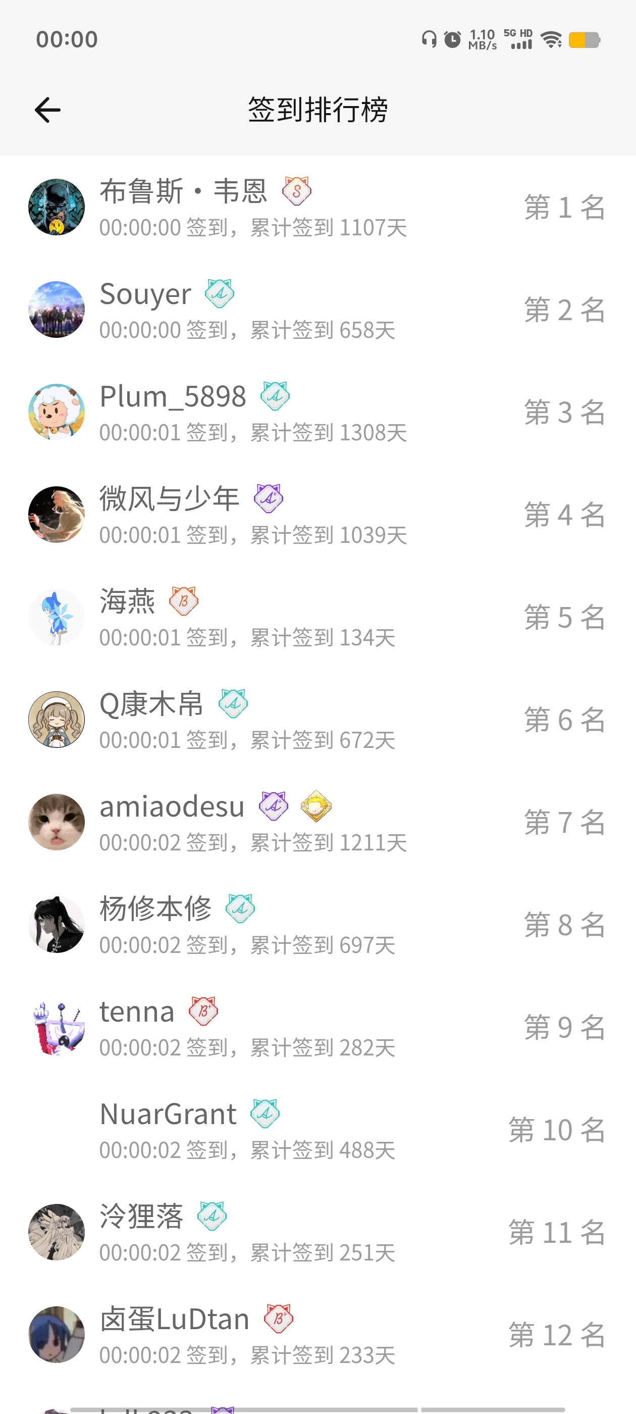 签到,首签,明日签到,每日签到,签到排行榜,M站签到,随缘签到