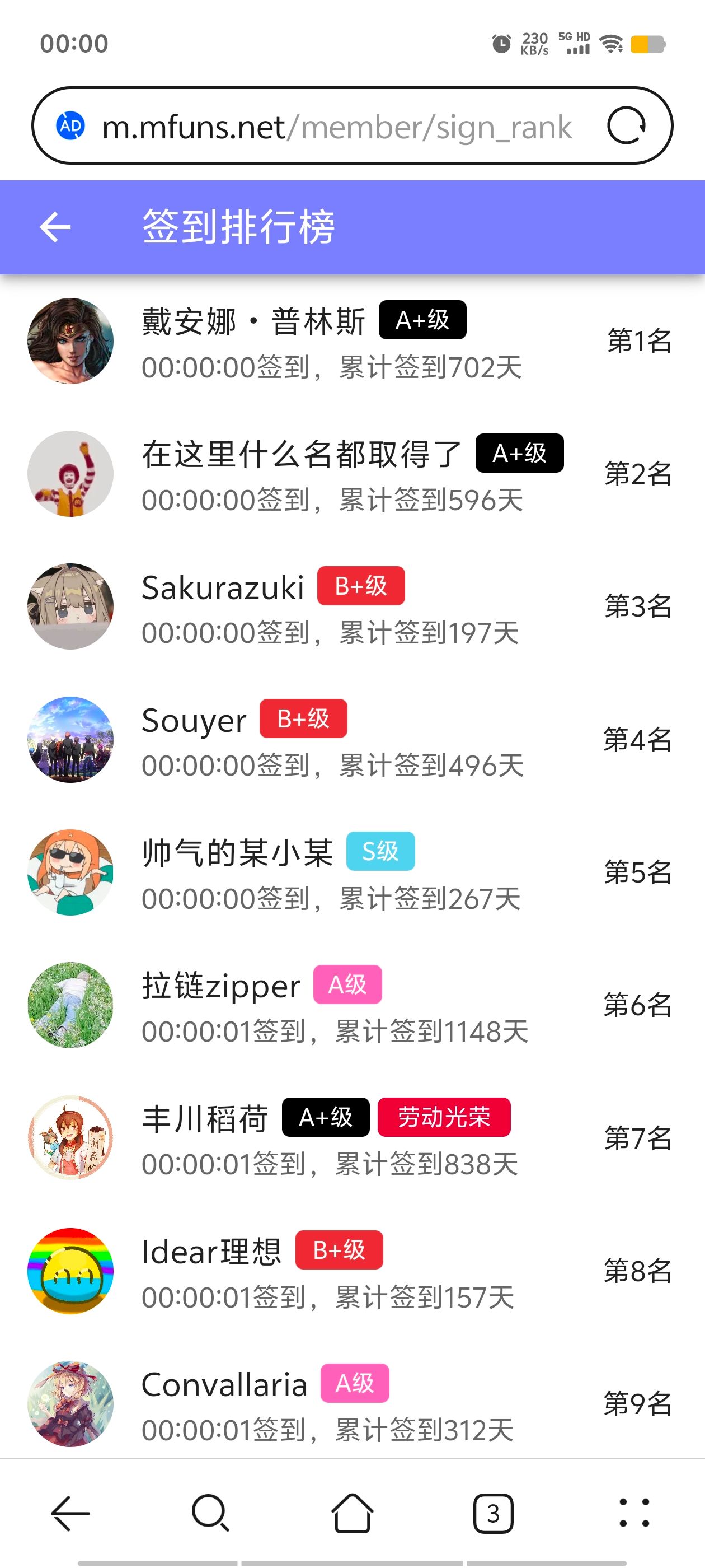 签到,签到纪念,每日签到,随缘签到,已签到,站内签到,M站签到,签到排行榜,首签