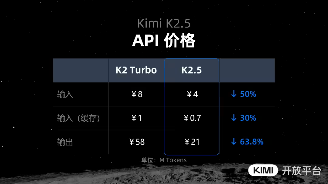 kimi,大模型,llm,ai,人工智能