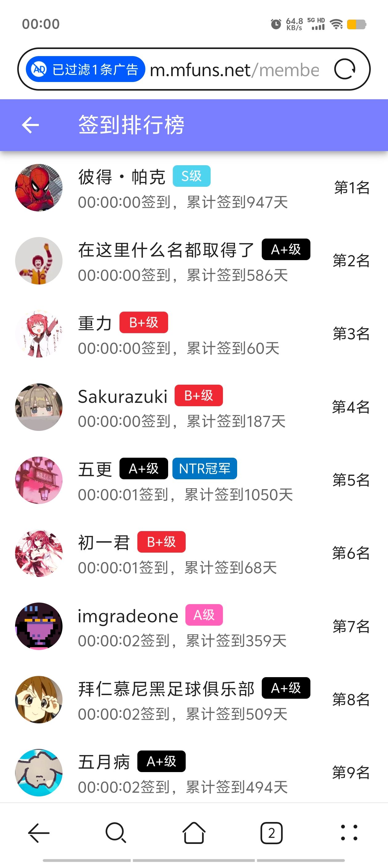 签到,签到纪念,每日签到,随缘签到,已签到,站内签到,M站签到,签到排行榜,首签