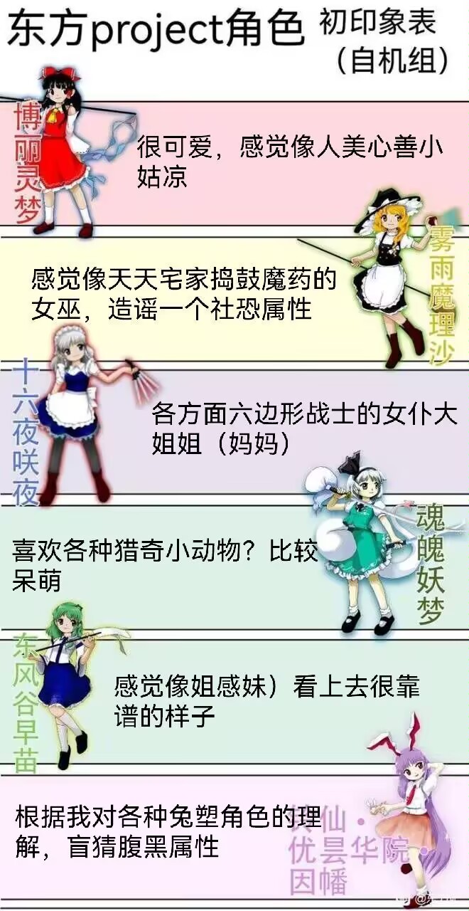 东方project,初印象