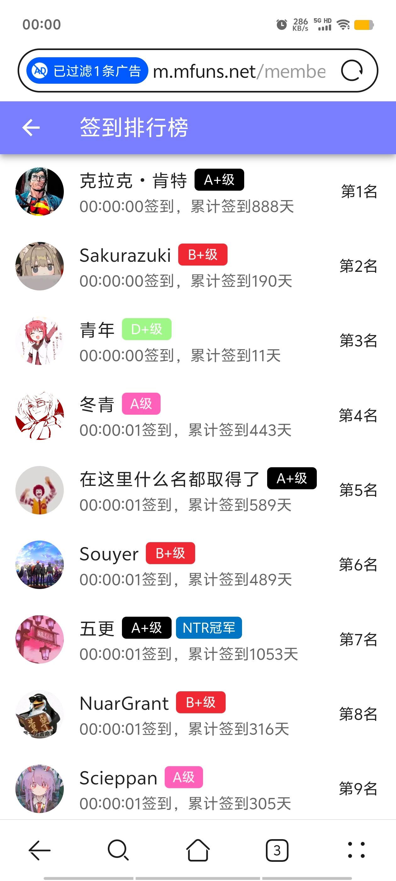 签到,签到纪念,每日签到,随缘签到,已签到,M站签到,站内签到,签到排行榜,首签