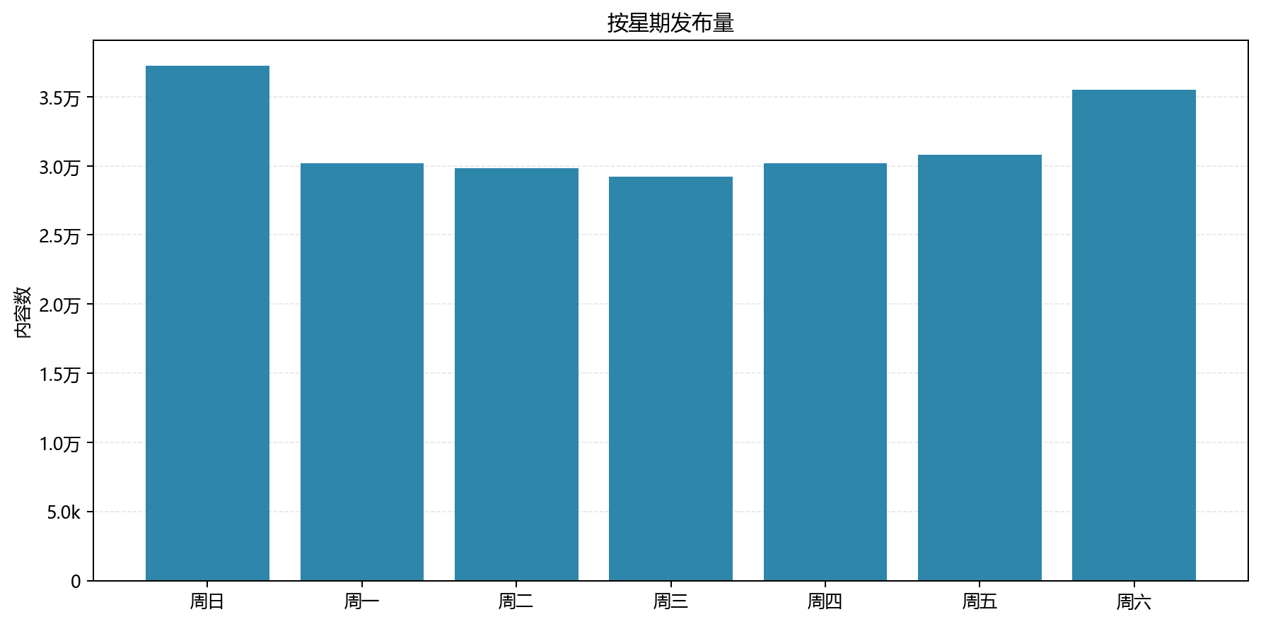 统计,喵御宅,非官方,排行榜,M站