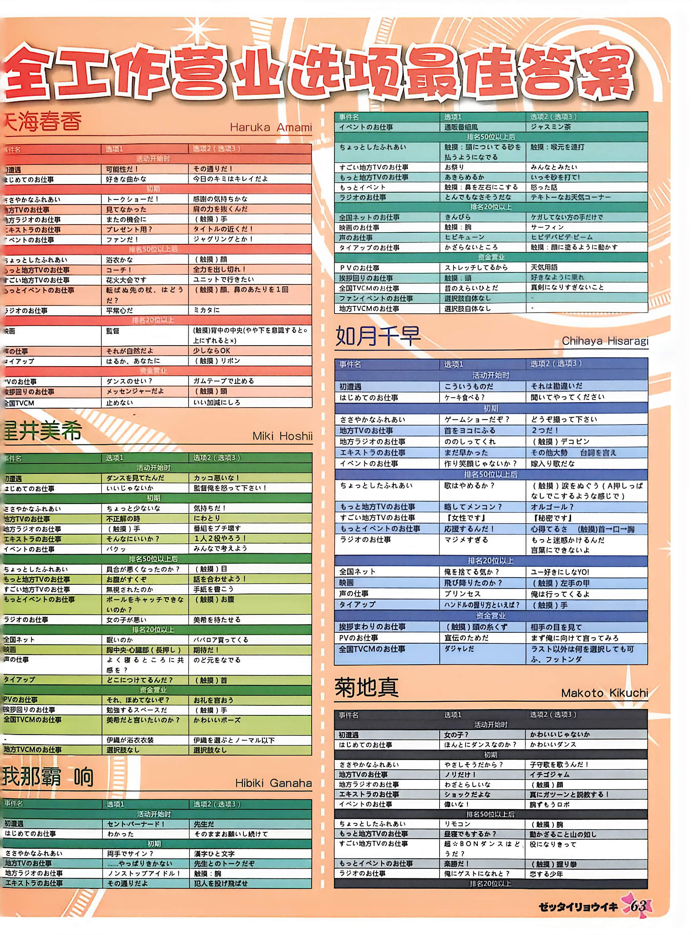 GALgame,恋爱游戏,杂志,ACG,二次元,绝对领域,脏翅膀,秽翼的尤斯蒂娅,八月社,命运石之门