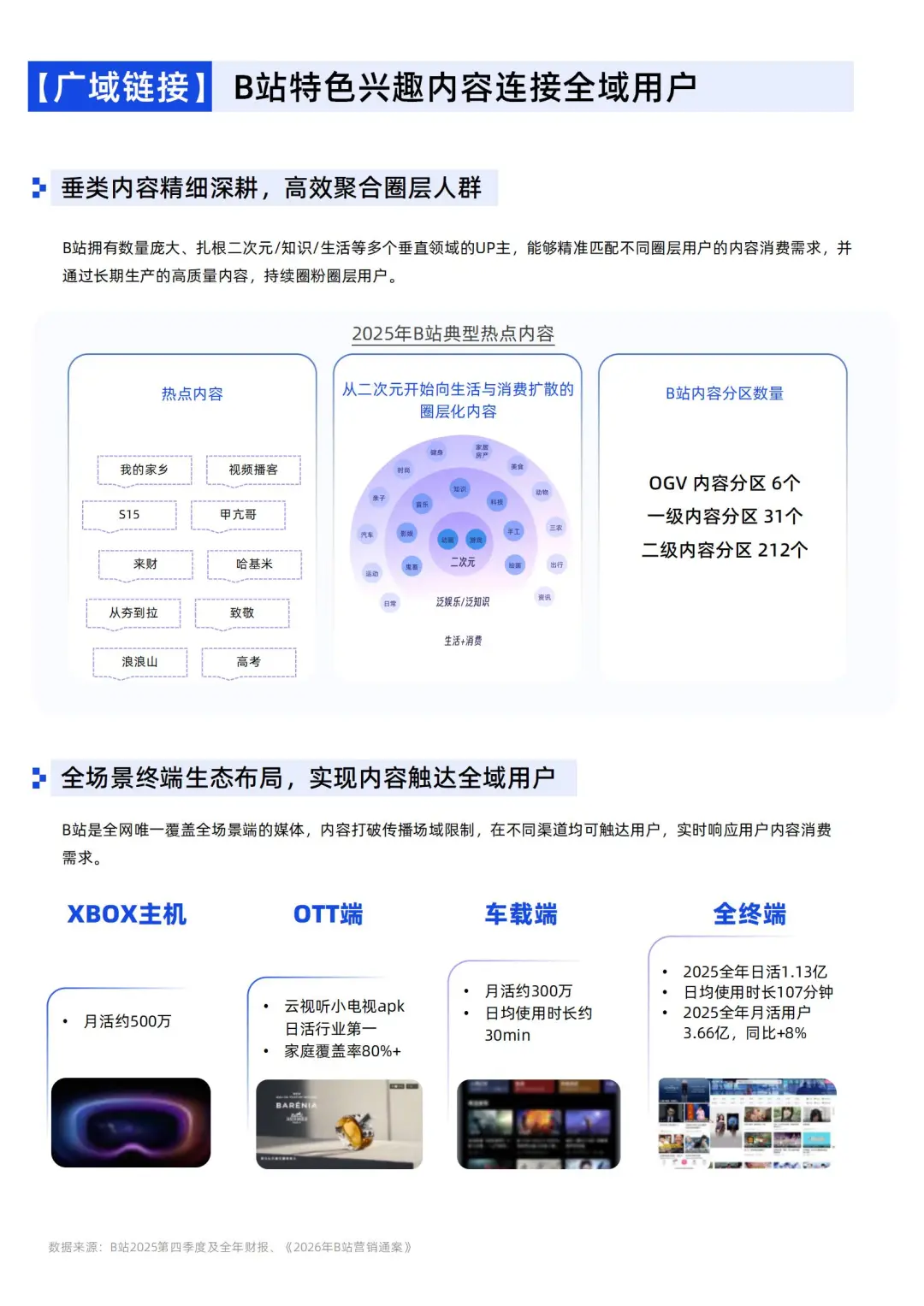 B站