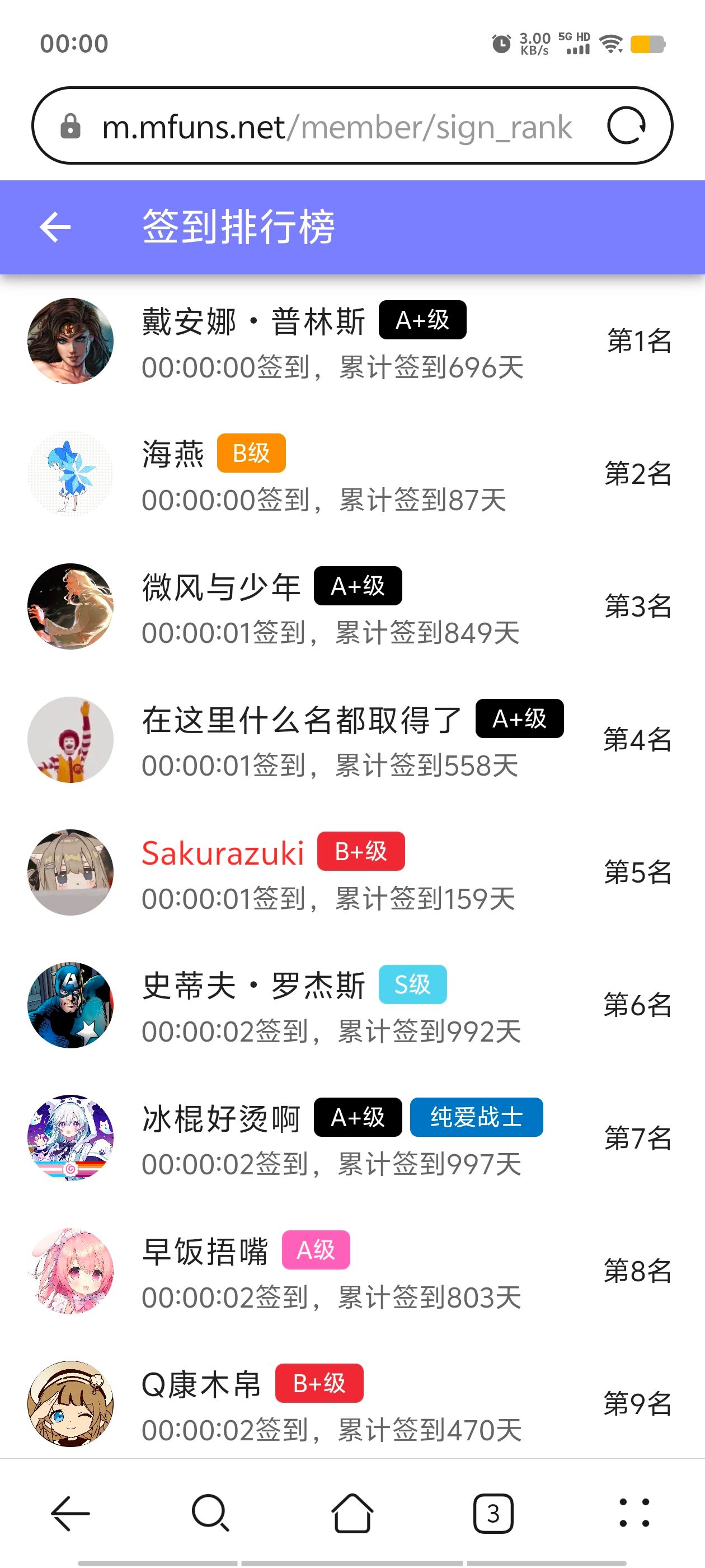 签到,签到纪念,每日签到,随缘签到,已签到,站内签到,M站签到,签到排行榜,首签