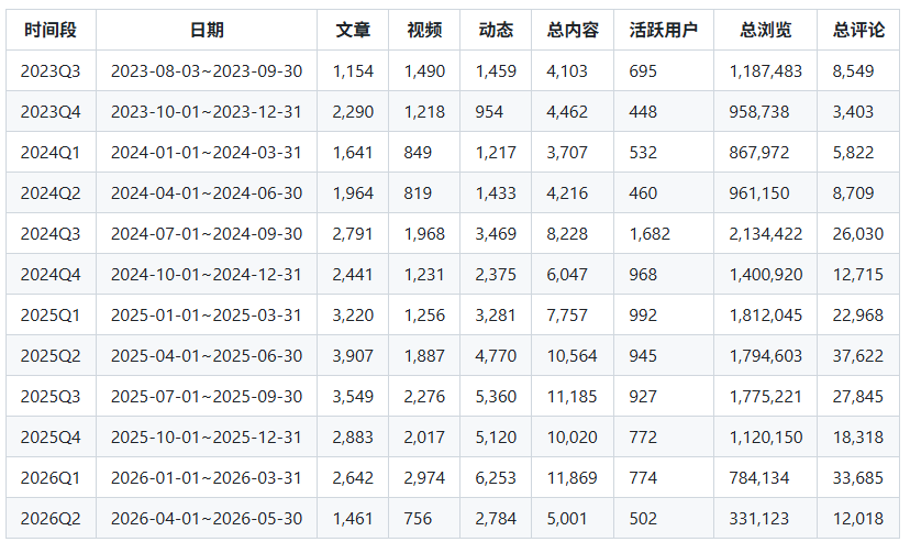 统计,喵御宅,非官方,排行榜,M站,喵站