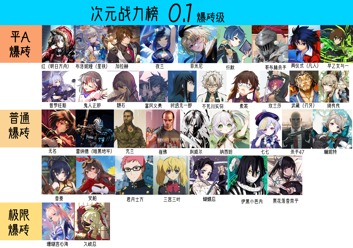 论战,对比,战力痴,战力,乱斗,二次元,战力榜