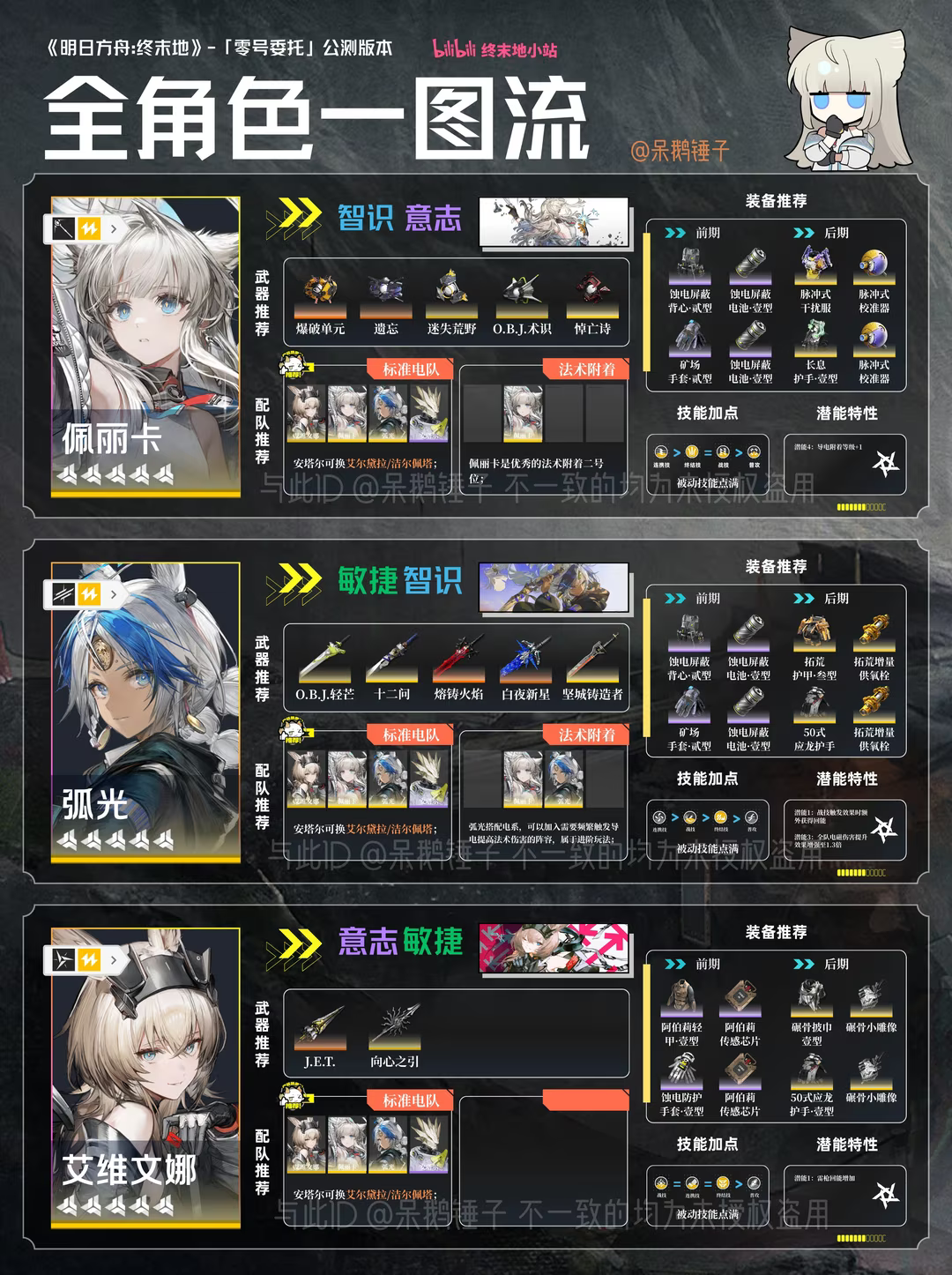 明日方舟,明日方舟终末地,游戏,游戏攻略,手游,游戏专区