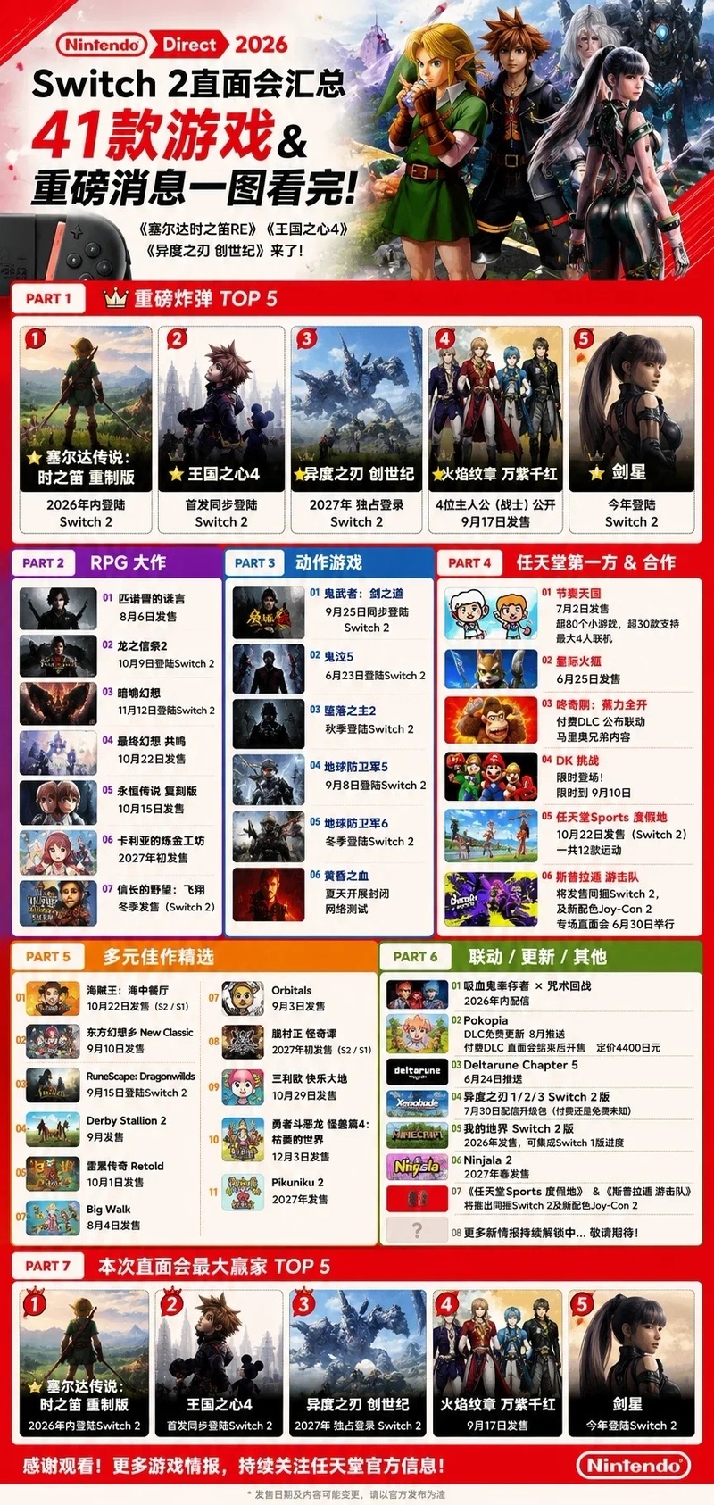 任天堂,switch2,switch新作,任天堂直面会,主机游戏