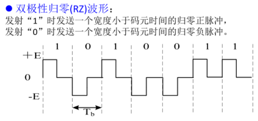 学习,通信,通信原理