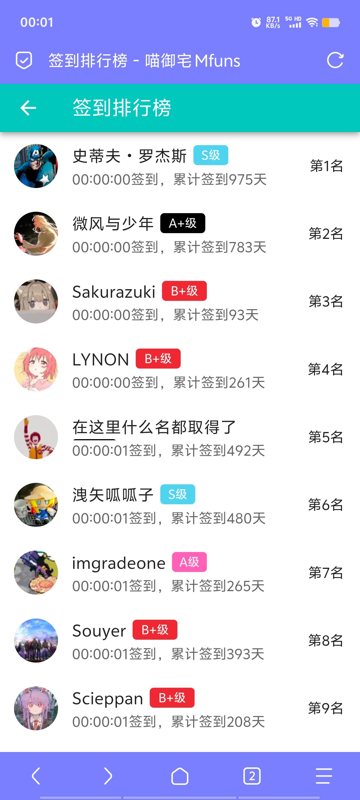 签到,已签到,M站签到,每日签到,随缘签到,签到纪念,签到排行榜,标签