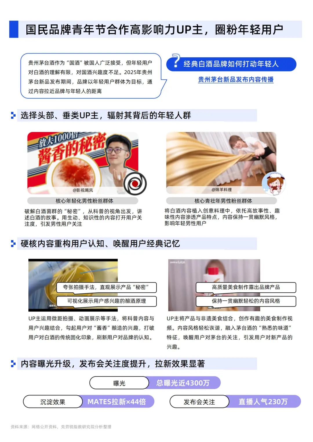 B站