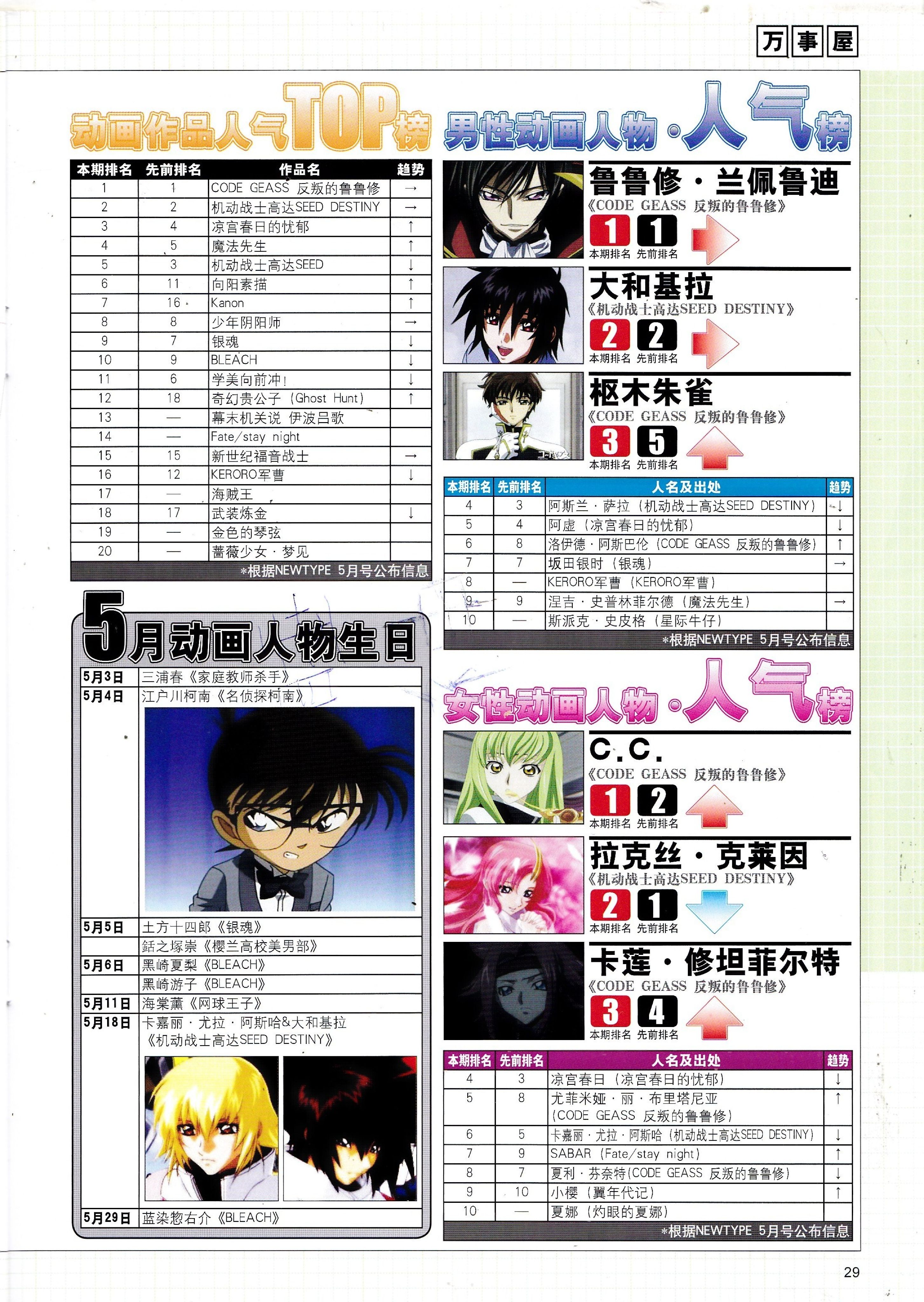 最动漫,二次元,acg,动漫,杂志