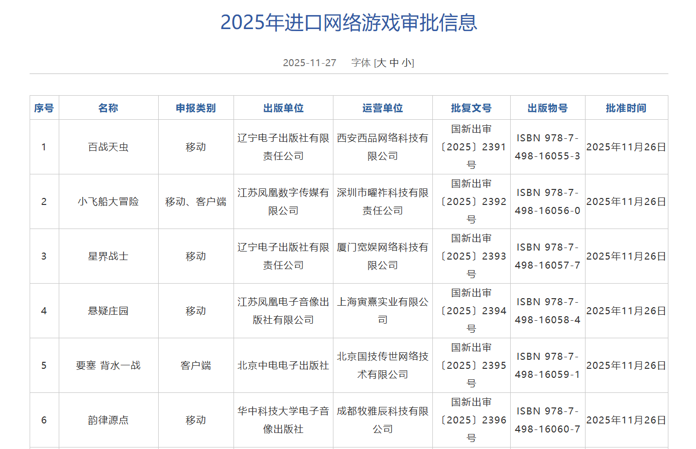 游戏,进口游戏版号,游戏版号,版号
