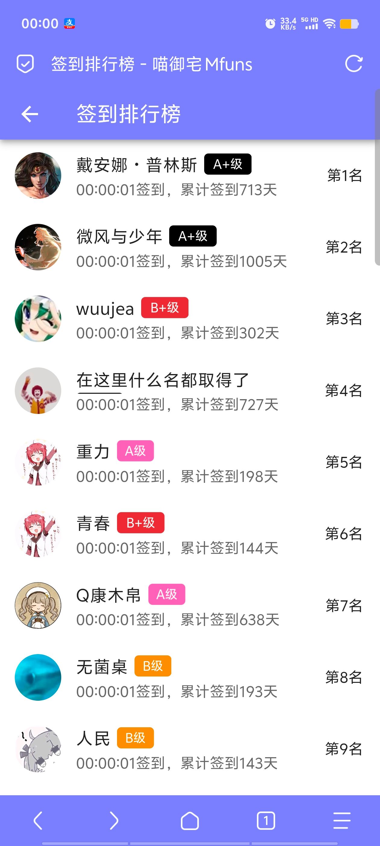 签到,首签,每日签到,随缘签到,明日签到,M站签到,签到排行榜